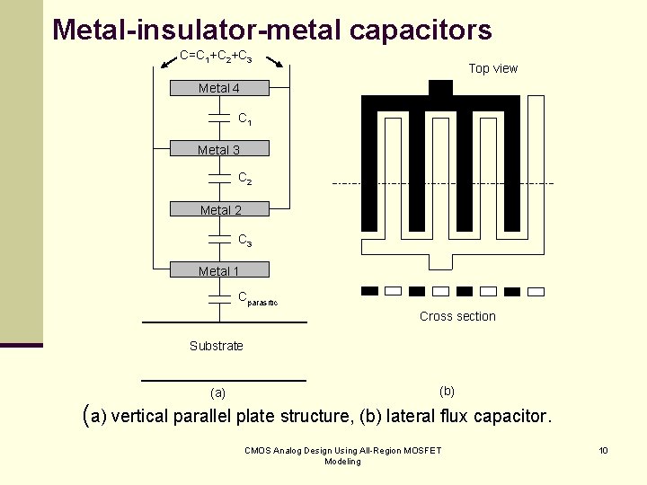 Metal-insulator-metal capacitors C=C 1+C 2+C 3 Top view Metal 4 C 1 Metal 3