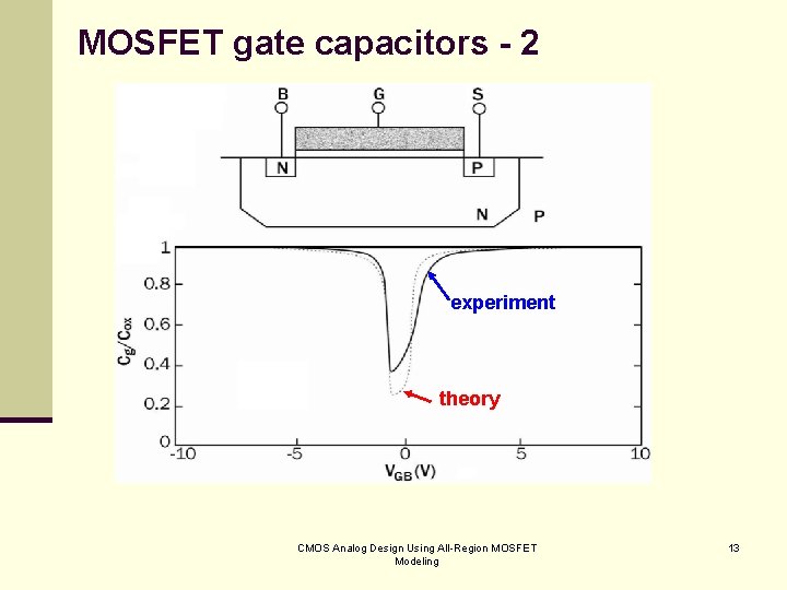 MOSFET gate capacitors - 2 experiment theory CMOS Analog Design Using All-Region MOSFET Modeling