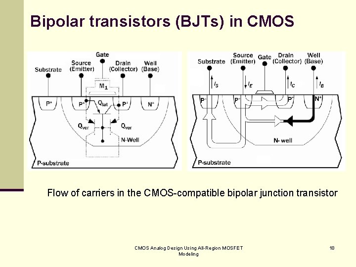 Bipolar transistors (BJTs) in CMOS Flow of carriers in the CMOS-compatible bipolar junction transistor
