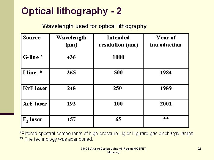 Optical lithography - 2 Wavelength used for optical lithography Source Wavelength (nm) Intended resolution