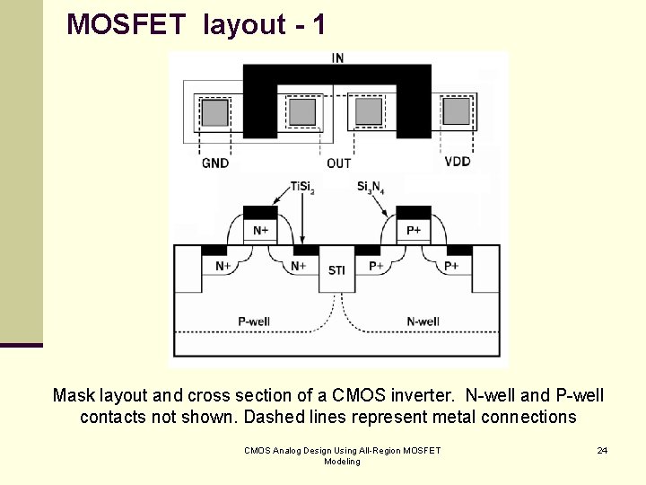 MOSFET layout - 1 Mask layout and cross section of a CMOS inverter. N-well