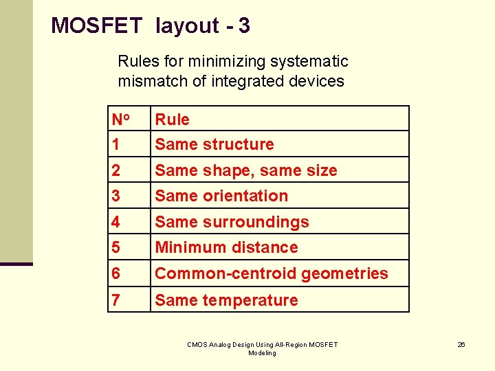 MOSFET layout - 3 Rules for minimizing systematic mismatch of integrated devices No 1