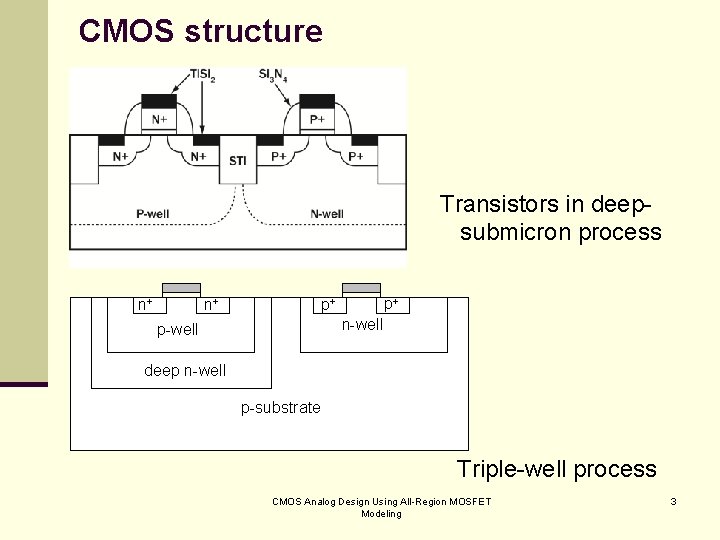 CMOS structure Transistors in deepsubmicron process n+ p+ p+ n+ n-well p-well deep n-well