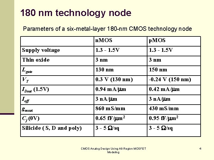 180 nm technology node Parameters of a six-metal-layer 180 -nm CMOS technology node n.