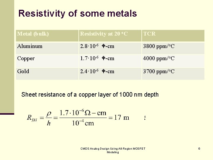 Resistivity of some metals Metal (bulk) Resistivity at 20 o. C TCR Aluminum 2.