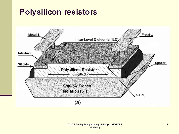 Polysilicon resistors CMOS Analog Design Using All-Region MOSFET Modeling 7 