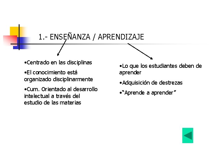 1. - ENSEÑANZA / APRENDIZAJE • Centrado en las disciplinas • El conocimiento está