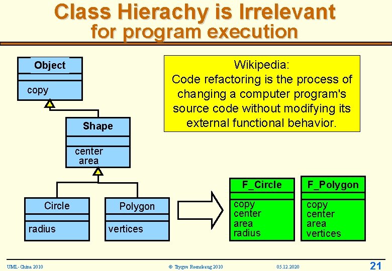 Class Hierachy is Irrelevant for program execution Wikipedia: Code refactoring is the process of