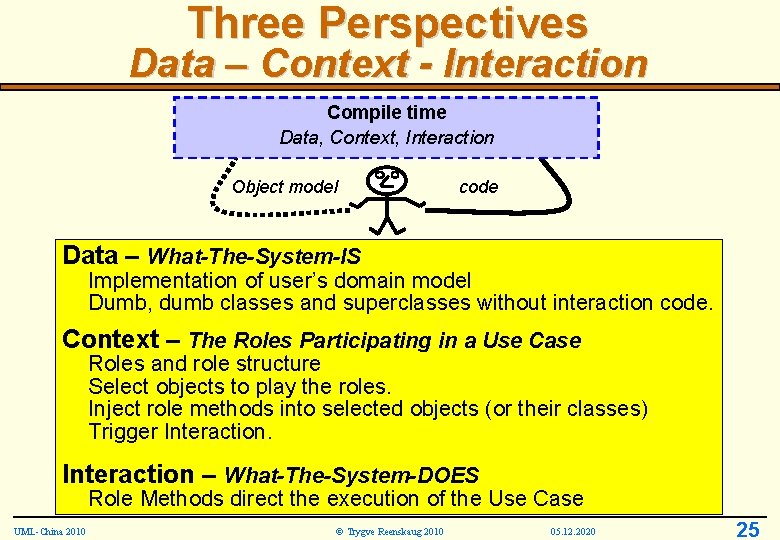 Three Perspectives Data – Context - Interaction Compile time Data, Context, Interaction Object model