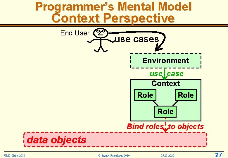 Programmer’s Mental Model Context Perspective End User use cases Environment use case Context Role