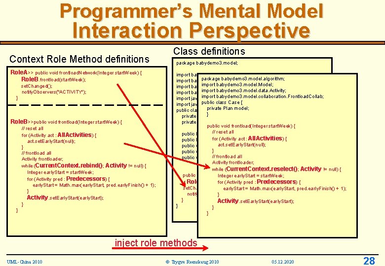 Programmer’s Mental Model Interaction Perspective Context Role Method definitions Role. A>> public void frontload.