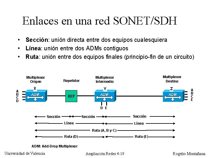 Enlaces en una red SONET/SDH • Sección: unión directa entre dos equipos cualesquiera •