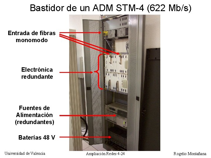 Bastidor de un ADM STM-4 (622 Mb/s) Entrada de fibras monomodo Electrónica redundante Fuentes