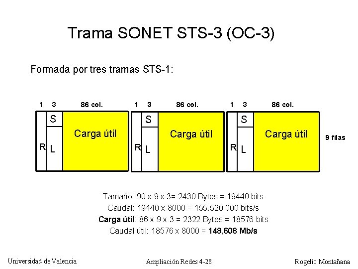 Trama SONET STS-3 (OC-3) Formada por tres tramas STS-1: 1 3 86 col. S