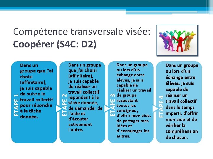 Dans un groupe ou lors d'un échange entre élèves, je suis capable de réaliser