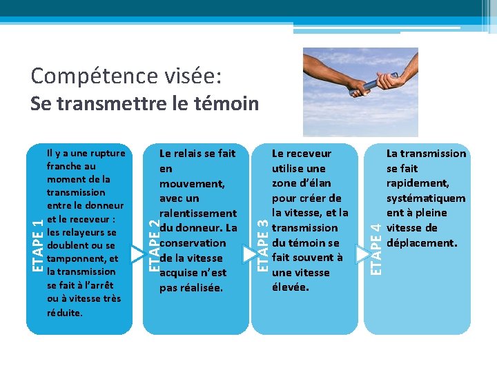 Compétence visée: Le receveur utilise une zone d’élan pour créer de la vitesse, et