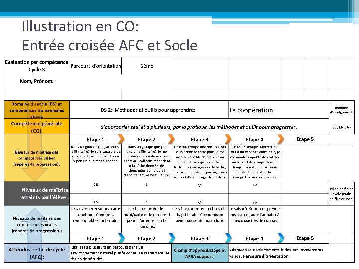 Illustration en CO: Entrée croisée AFC et Socle 