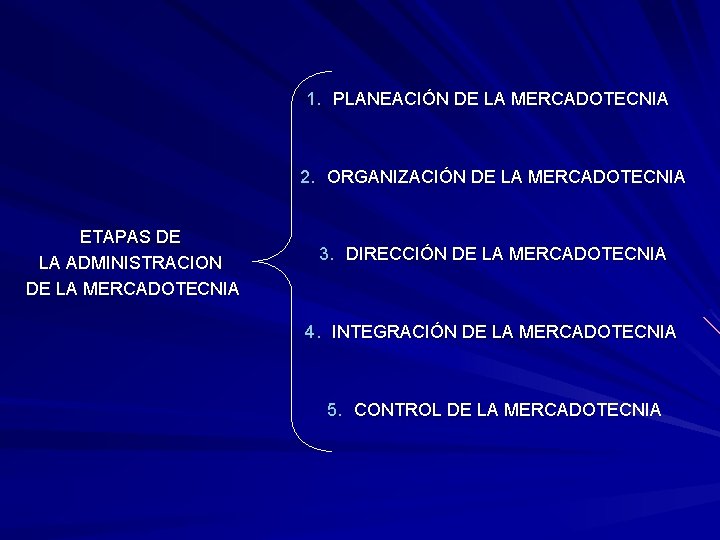 1. PLANEACIÓN DE LA MERCADOTECNIA 2. ORGANIZACIÓN DE LA MERCADOTECNIA ETAPAS DE LA ADMINISTRACION