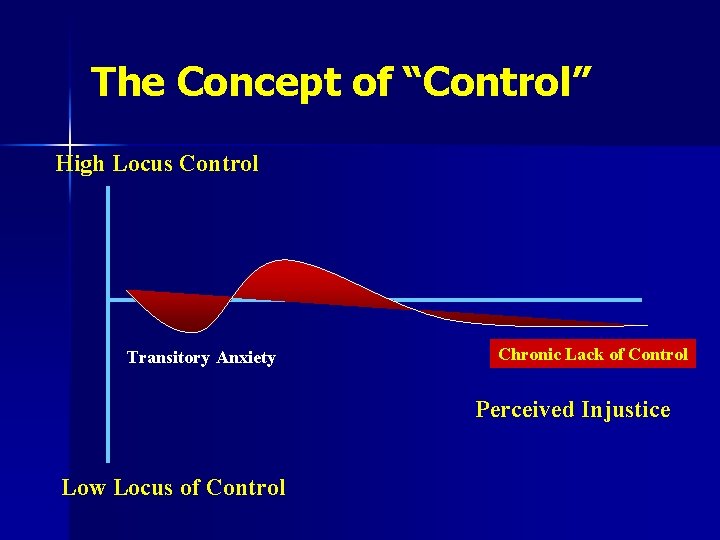 The Concept of “Control” High Locus Control Transitory Anxiety Chronic Lack of Control Perceived