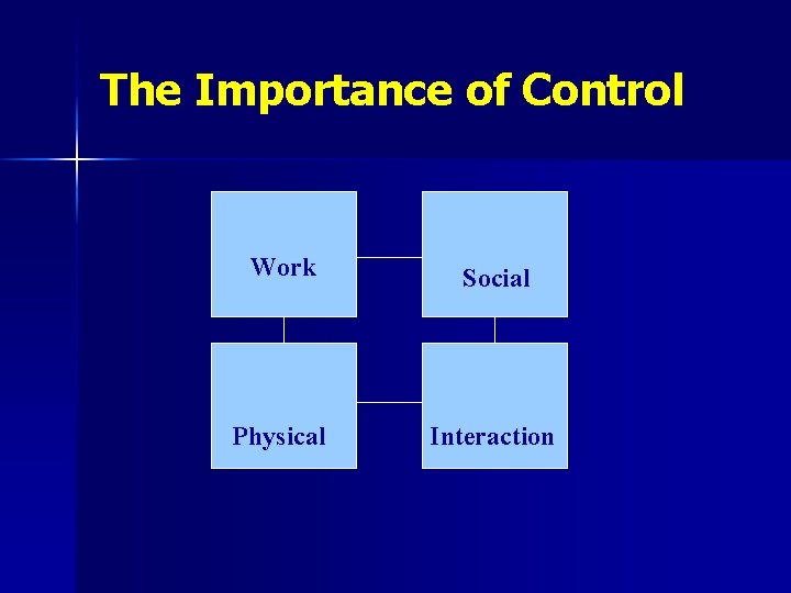 The Importance of Control Work Social Physical Interaction 