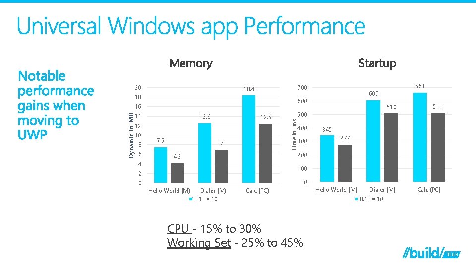 20 700 18. 4 18 12. 6 12. 5 12 8 6 4 7.