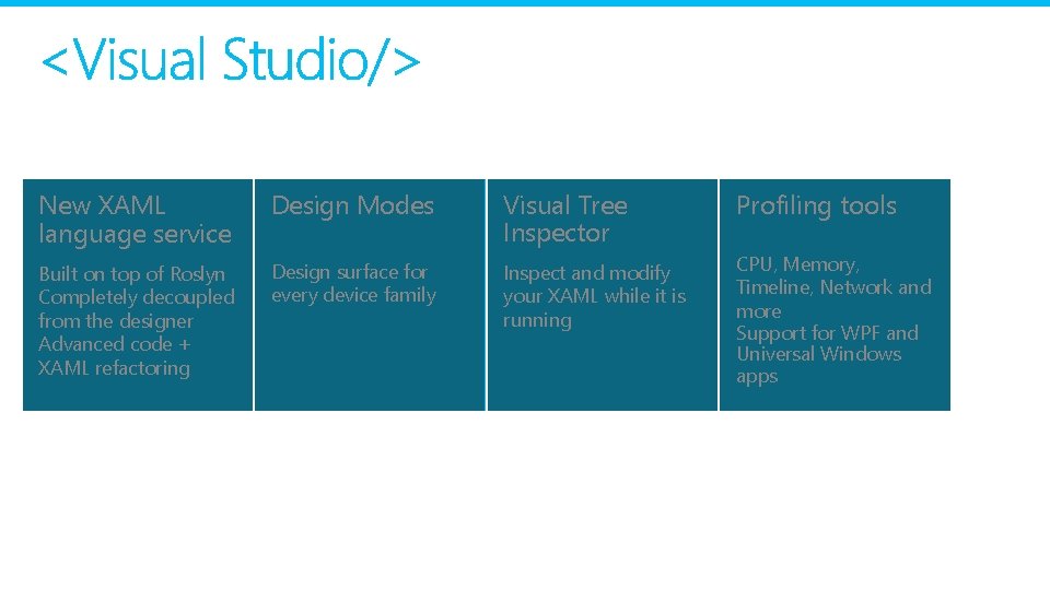 New XAML language service Design Modes Visual Tree Inspector Profiling tools Built on top