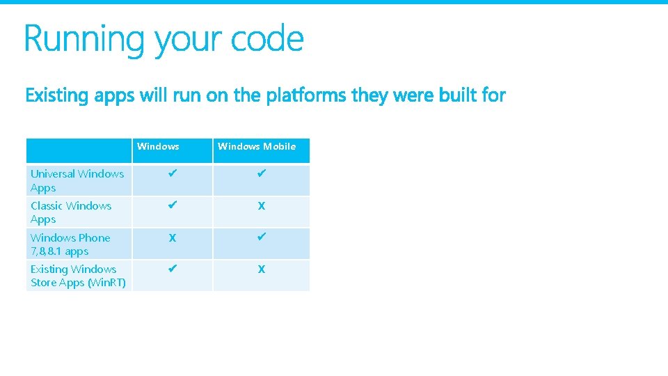 Windows Mobile Universal Windows Apps Classic Windows Apps X Windows Phone 7, 8, 8.