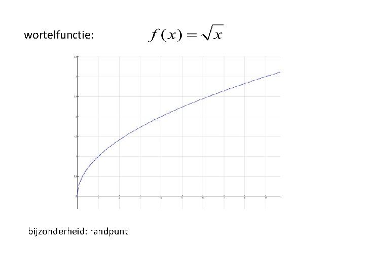 wortelfunctie: bijzonderheid: randpunt wortelfunctie: bijzonderheid: randpunt