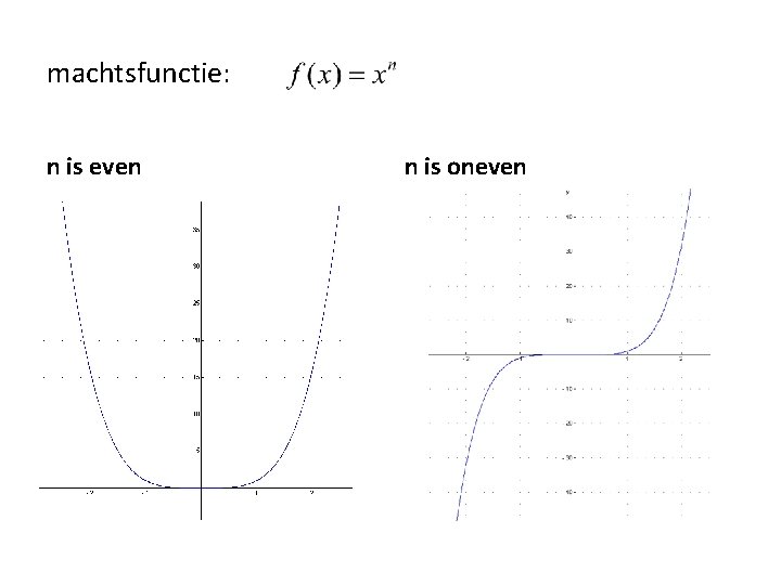 machtsfunctie: n is even n is oneven machtsfunctie: n is even n is oneven
