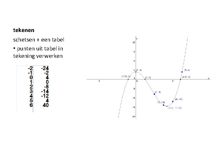 tekenen schetsen + een tabel • punten uit tabel in tekening verwerken tekenen schetsen + een tabel • punten uit tabel in tekening verwerken