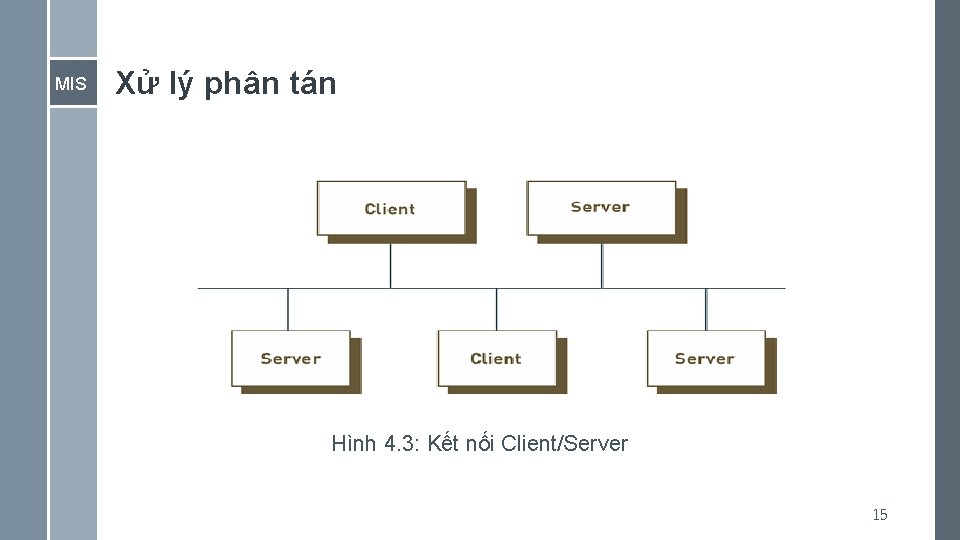 MIS Xử lý phân tán Hình 4. 3: Kết nối Client/Server 15 