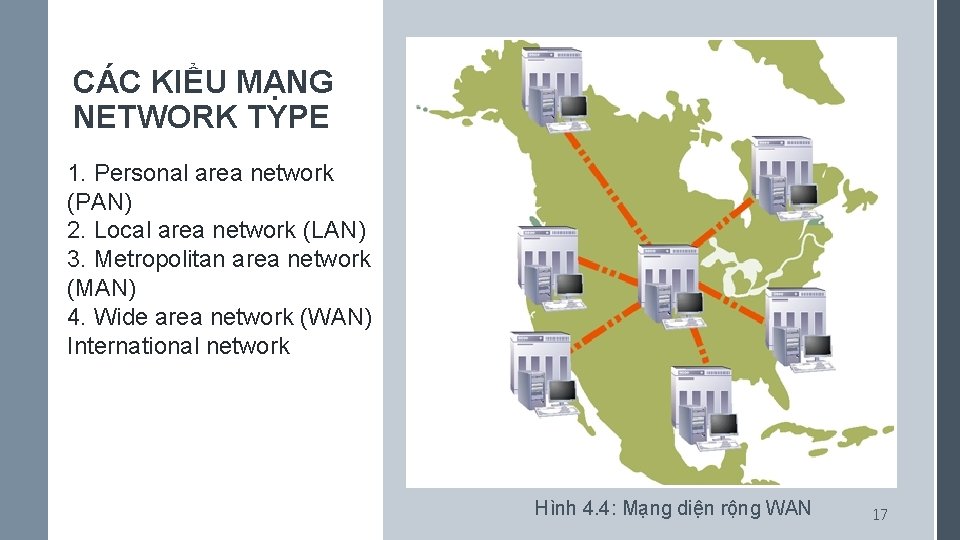 CÁC KIỂU MẠNG NETWORK TYPE 1. Personal area network (PAN) 2. Local area network
