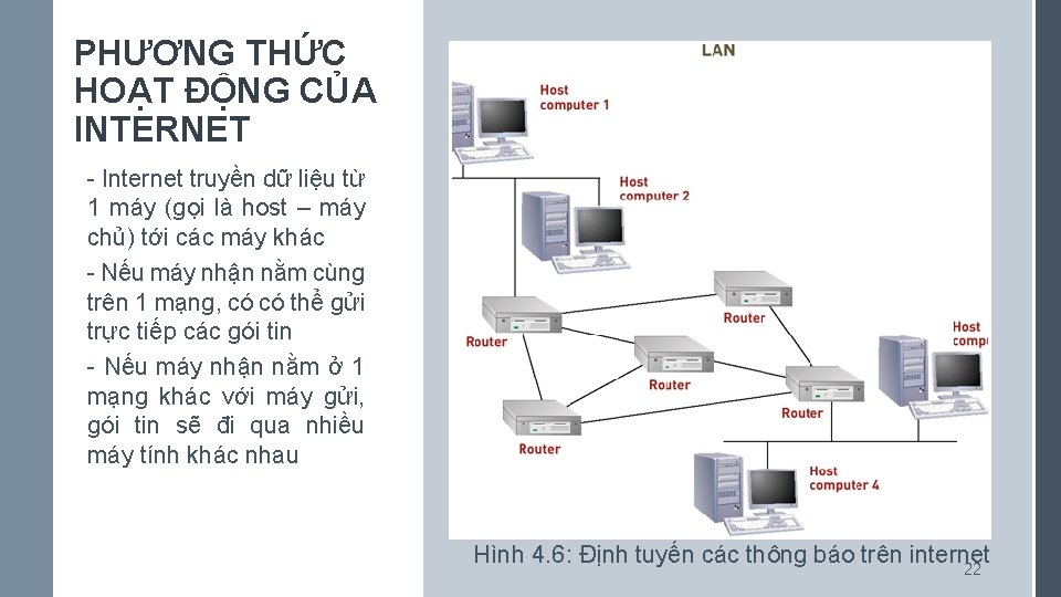 PHƯƠNG THỨC HOẠT ĐỘNG CỦA INTERNET - Internet truyền dữ liệu từ 1 máy