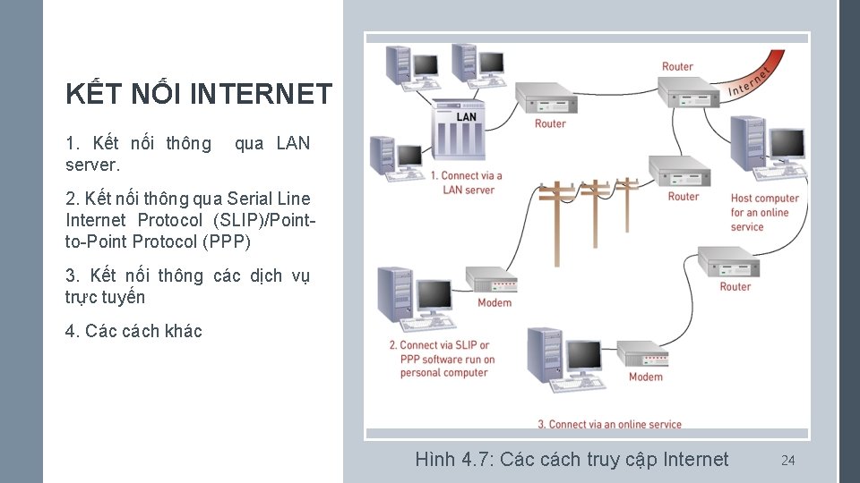 KẾT NỐI INTERNET 1. Kết nối thông server. qua LAN 2. Kết nối thông