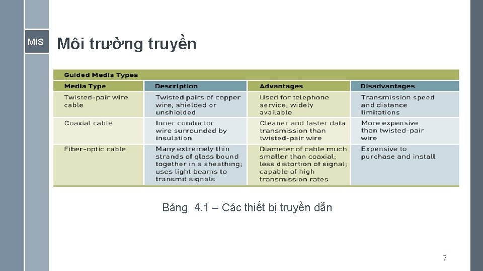 MIS Môi trường truyền Bảng 4. 1 – Các thiết bị truyền dẫn 7