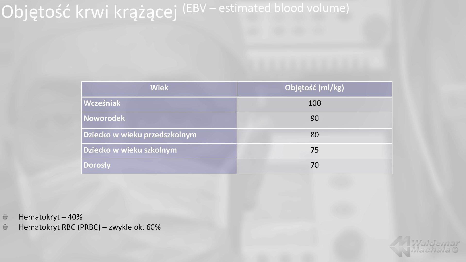 Objętość krwi krążącej (EBV – estimated blood volume) Wiek Objętość (ml/kg) Wcześniak 100 Noworodek