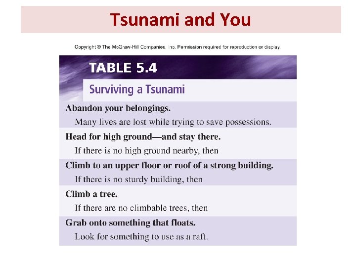 Tsunami and You Insert table 5. 4 