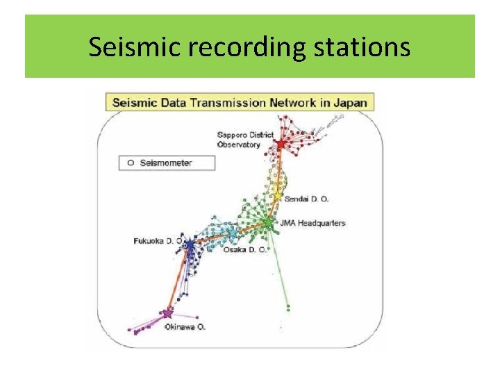 Seismic recording stations 