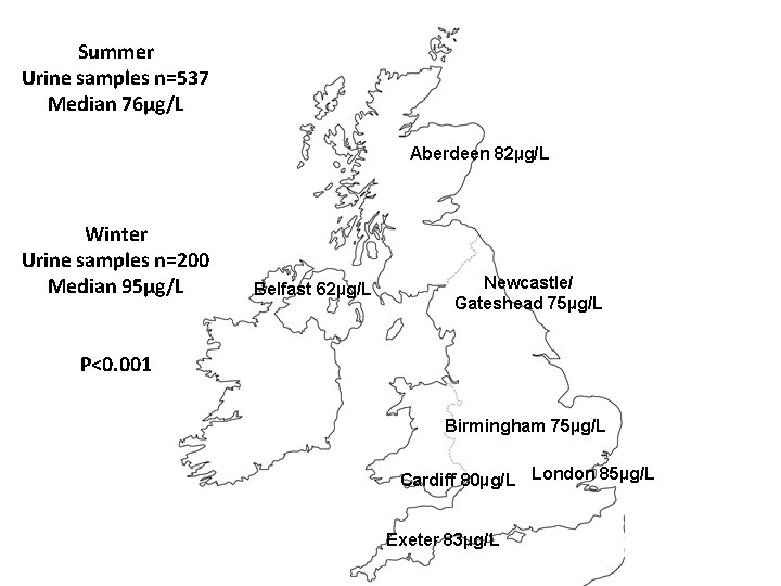Summer Urine samples n=537 Median 76µg/L Aberdeen 82µg/L Winter Urine samples n=200 Median 95µg/L