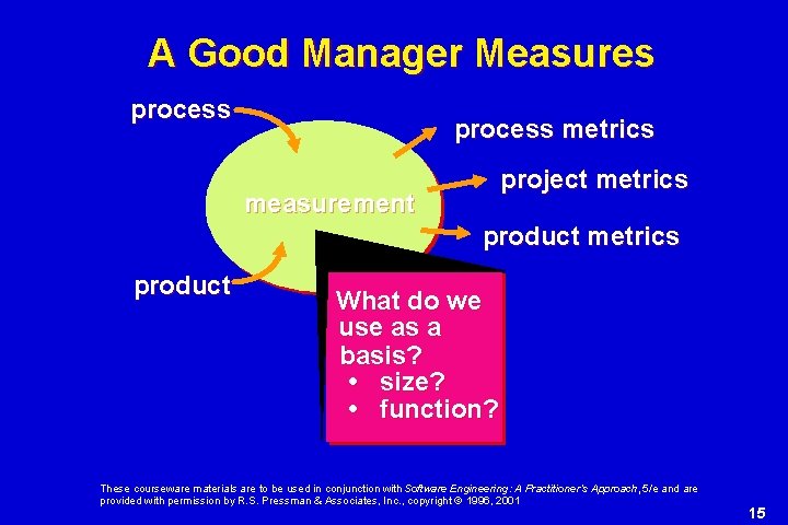 A Good Manager Measures process metrics project metrics measurement product metrics product What do