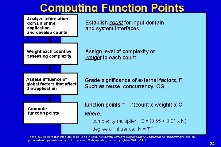 Computing Function Points Analyze information domain of the application and develop counts Establish count