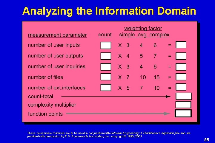 Analyzing the Information Domain These courseware materials are to be used in conjunction with