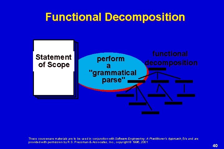 Functional Decomposition Statement of Scope perform a "grammatical parse" functional decomposition These courseware materials