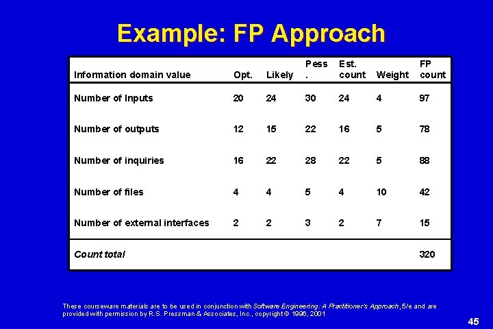 Example: FP Approach Information domain value Opt. Likely Pess. Number of Inputs 20 24