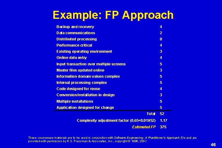 Example: FP Approach Backup and recovery 4 Data communications 2 Distributed processing 0 Performance