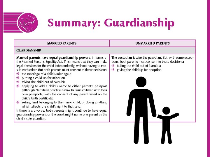 Summary: Guardianship 