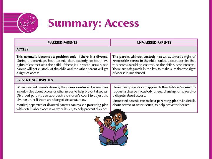 Summary: Access 