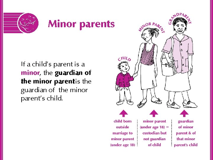 Minor parents If a child’s parent is a minor, the guardian of the minor