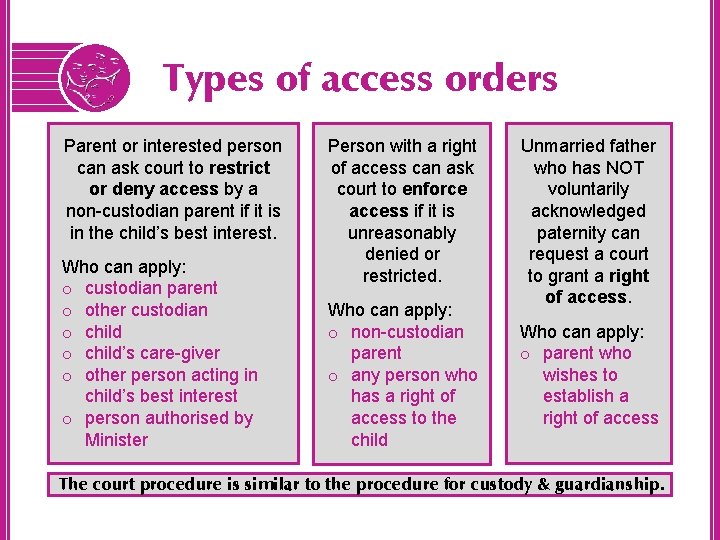 Types of access orders Parent or interested person can ask court to restrict or