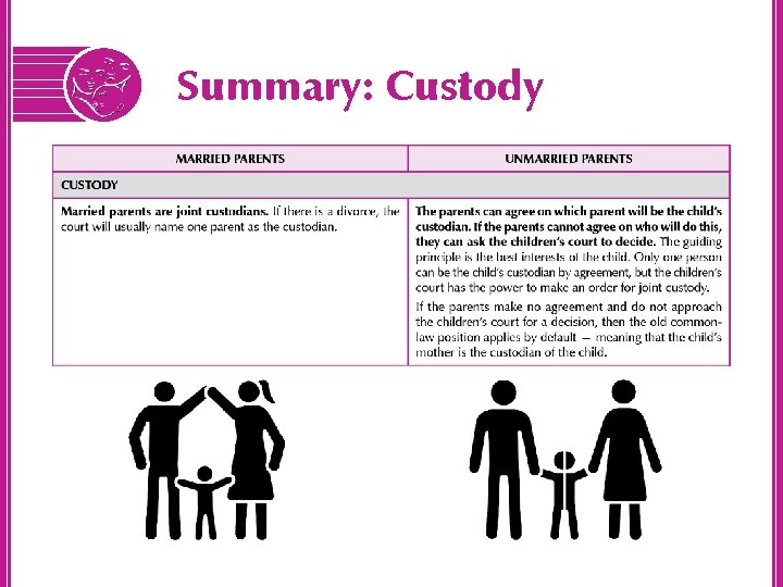 Summary: Custody 